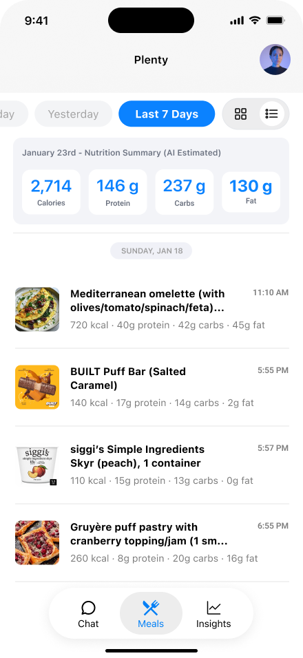Timeline view of meals and symptoms